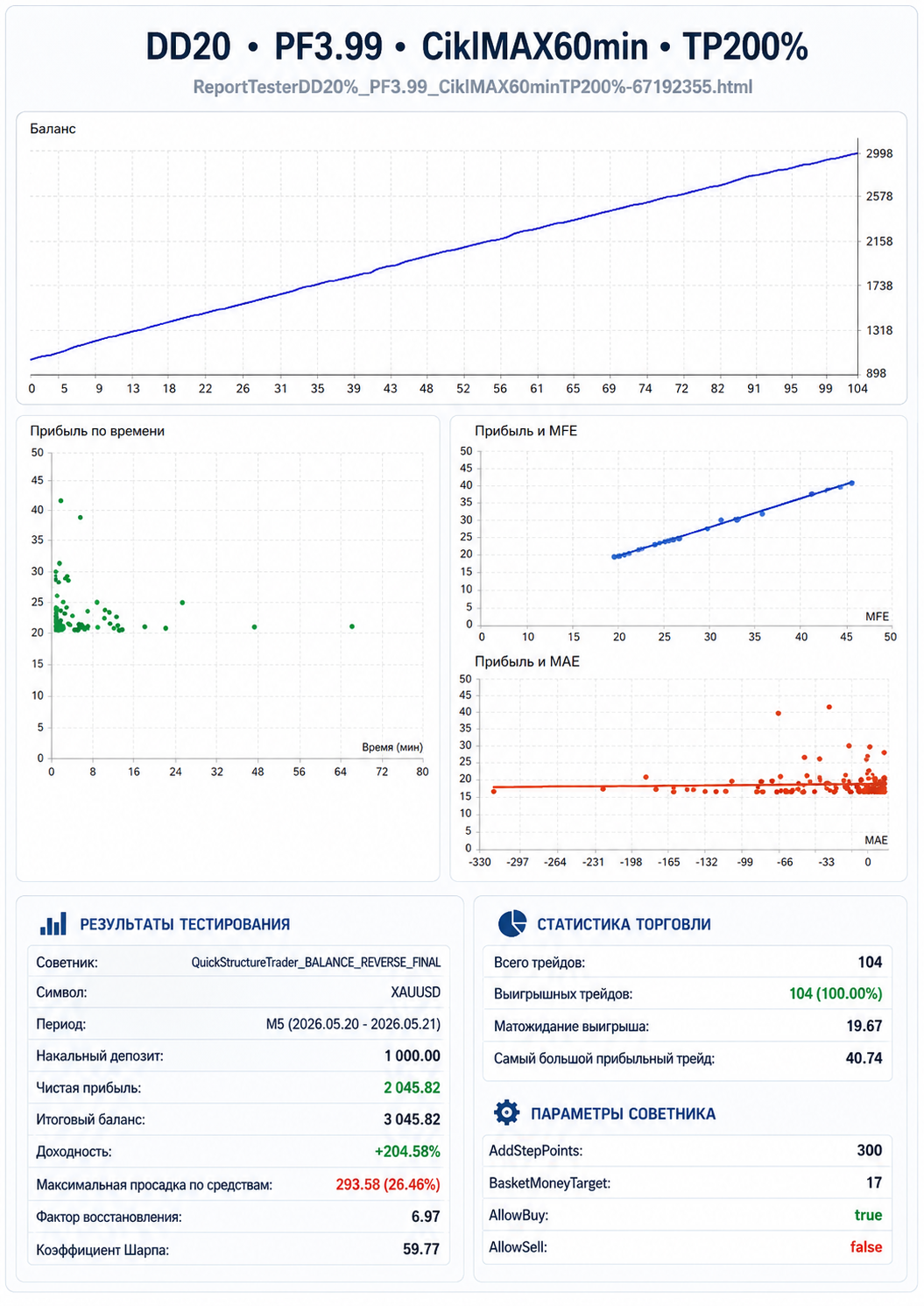 Fast cycle result graph preview